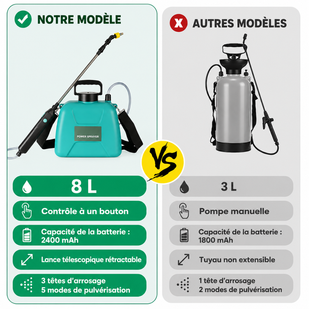 Pulvérisateur Électrique Automatique 8L pour Jardin